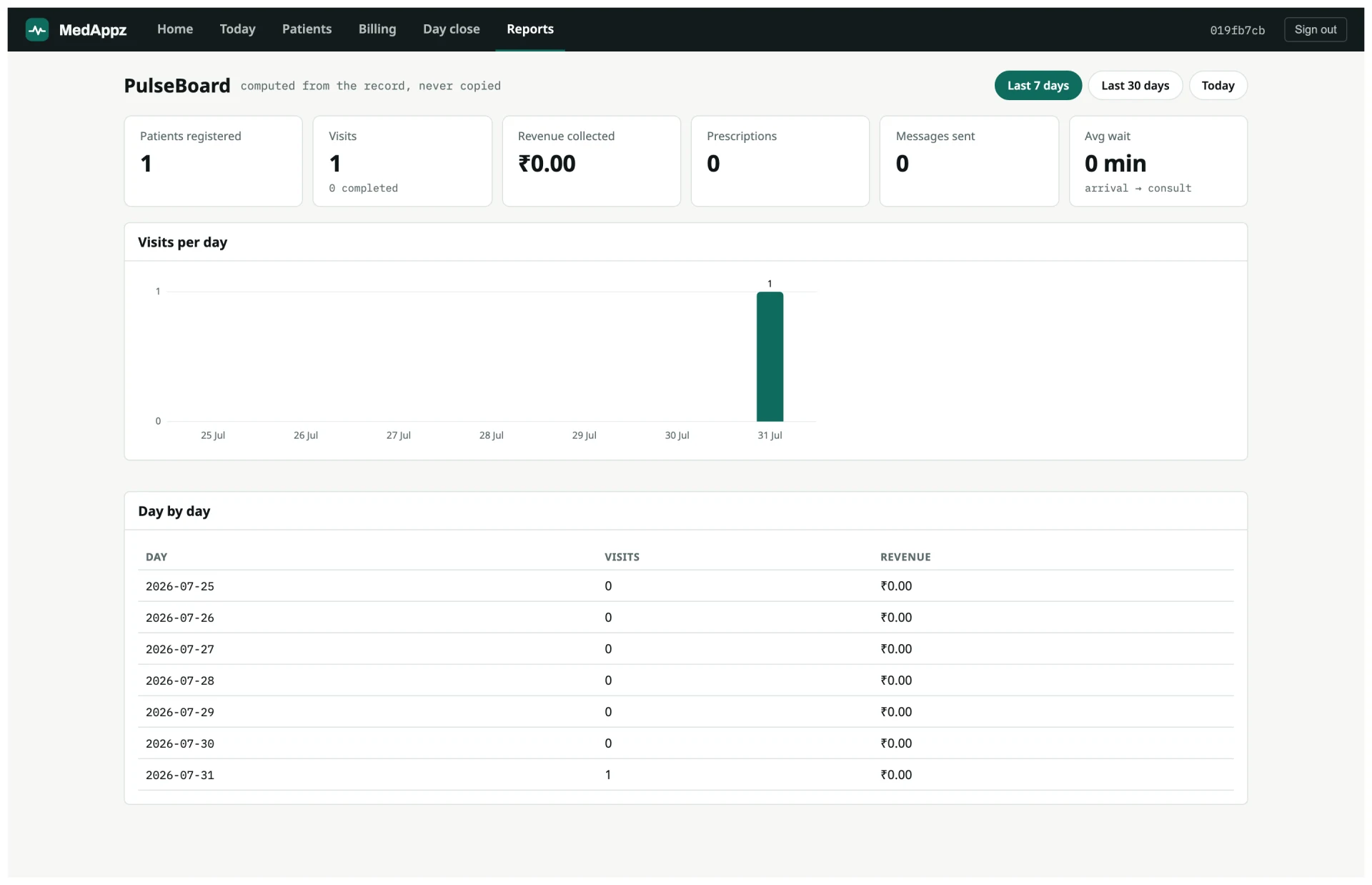 The owner’s view in PulseBoard