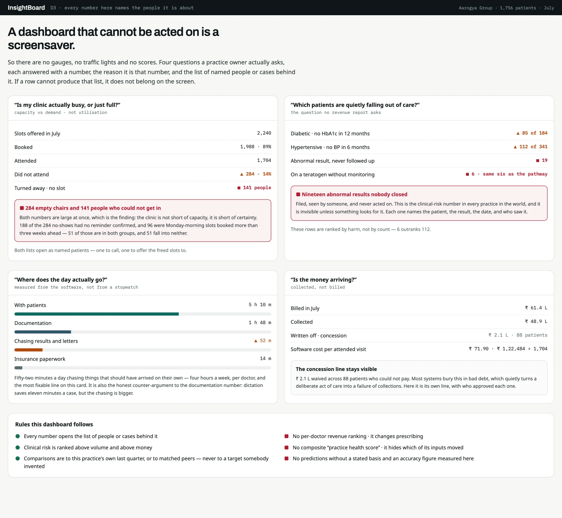 PulseBoard — Where reporting goes next