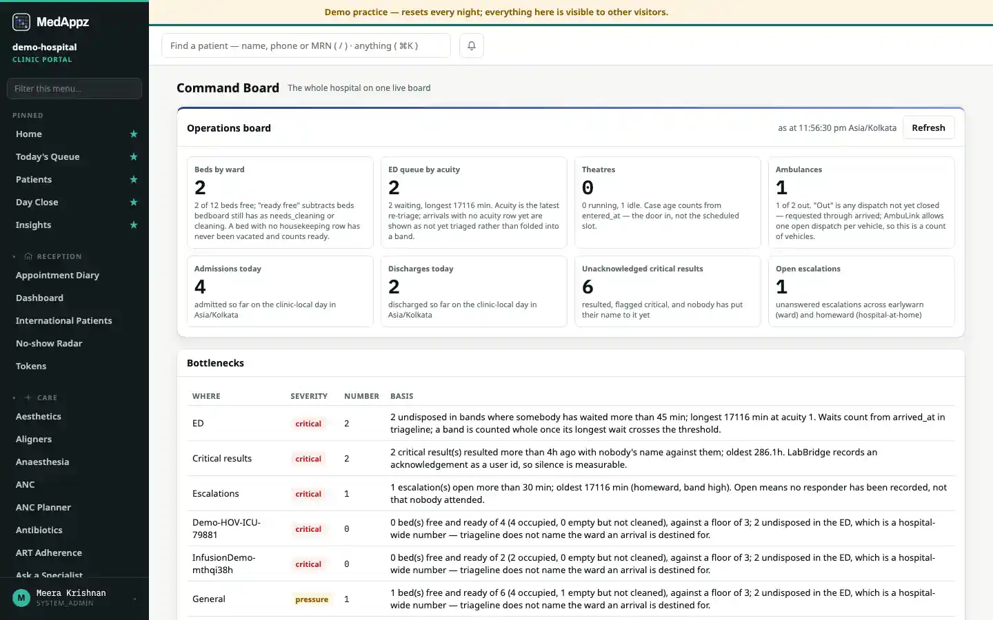 CommandView — Command Board — The whole hospital on one live board