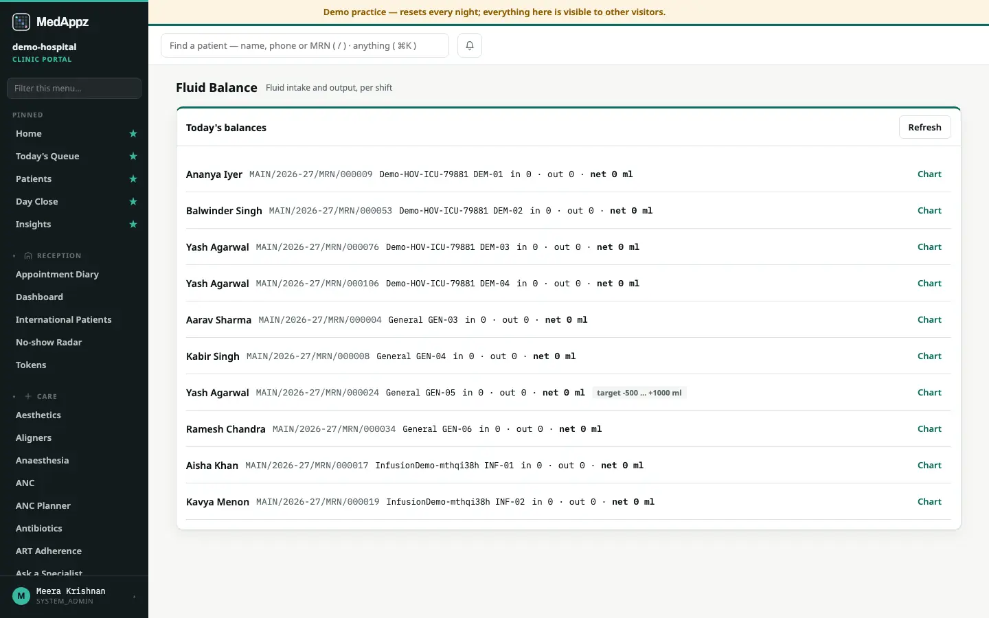 FluidBalance — Fluid Balance — Fluid intake and output, per shift