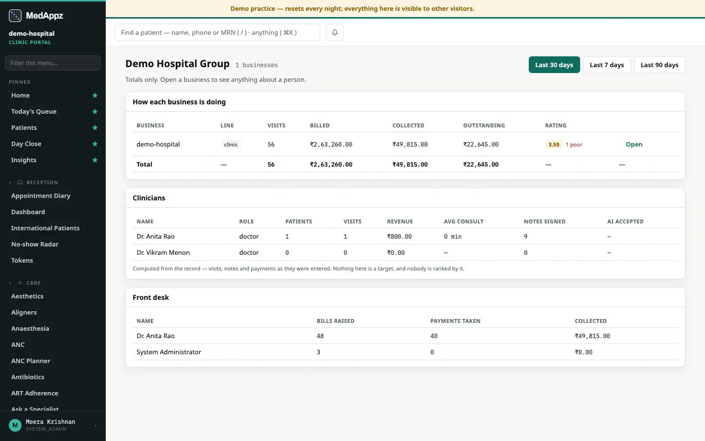 BizGroup — Group — Compare all your businesses on one screen
