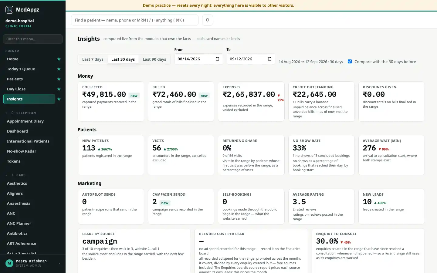 Insights — Insights — The whole business on one screen