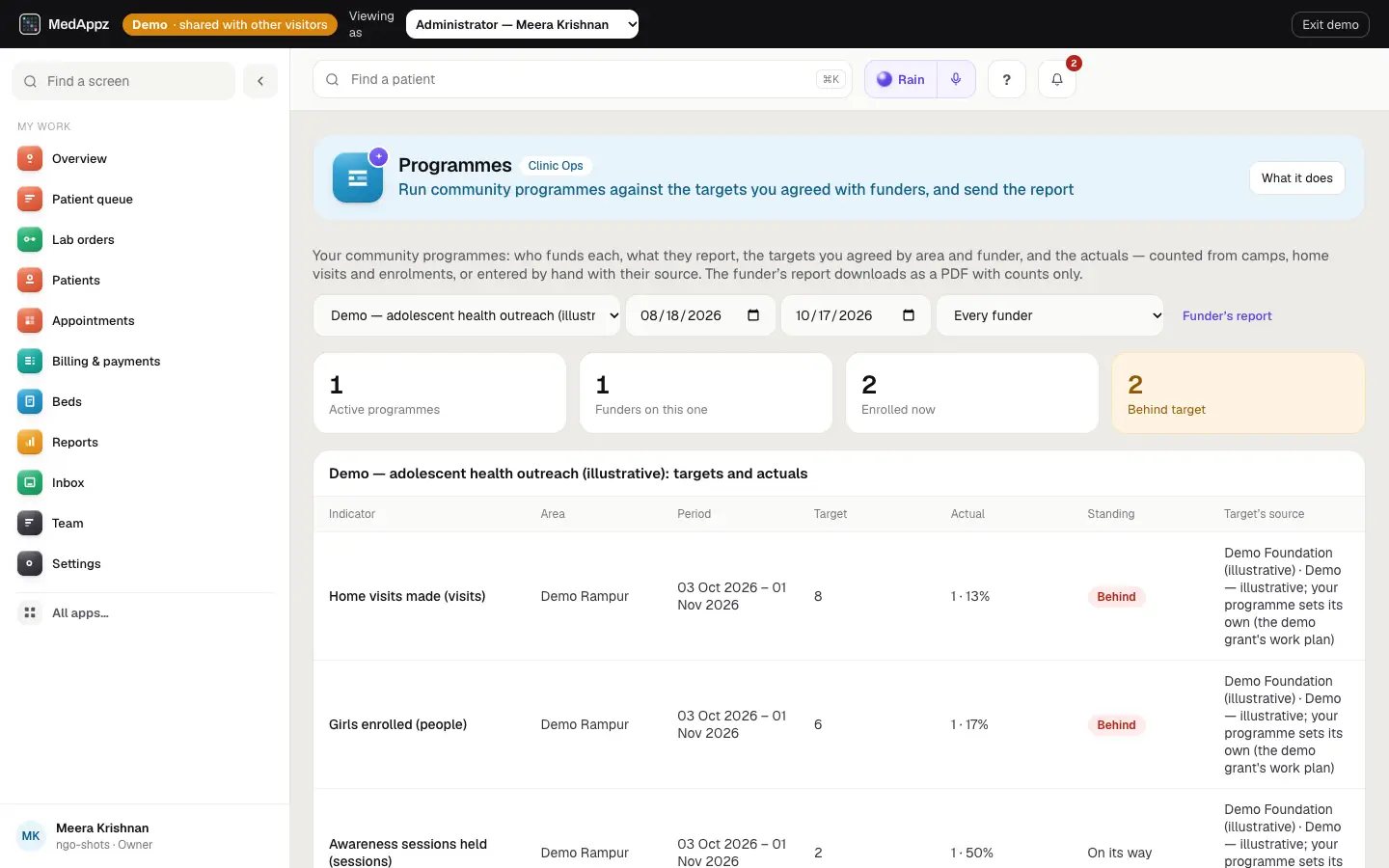 ProgrammeDesk — Programmes — Run community programmes against the targets you agreed with funders, and send the report