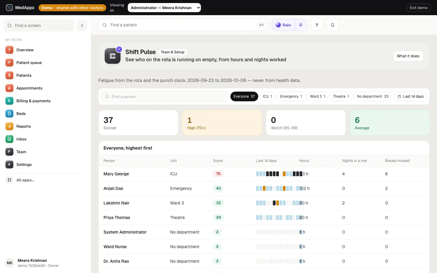 ShiftPulse — Shift Pulse — See who on the rota is running on empty, from hours and nights worked
