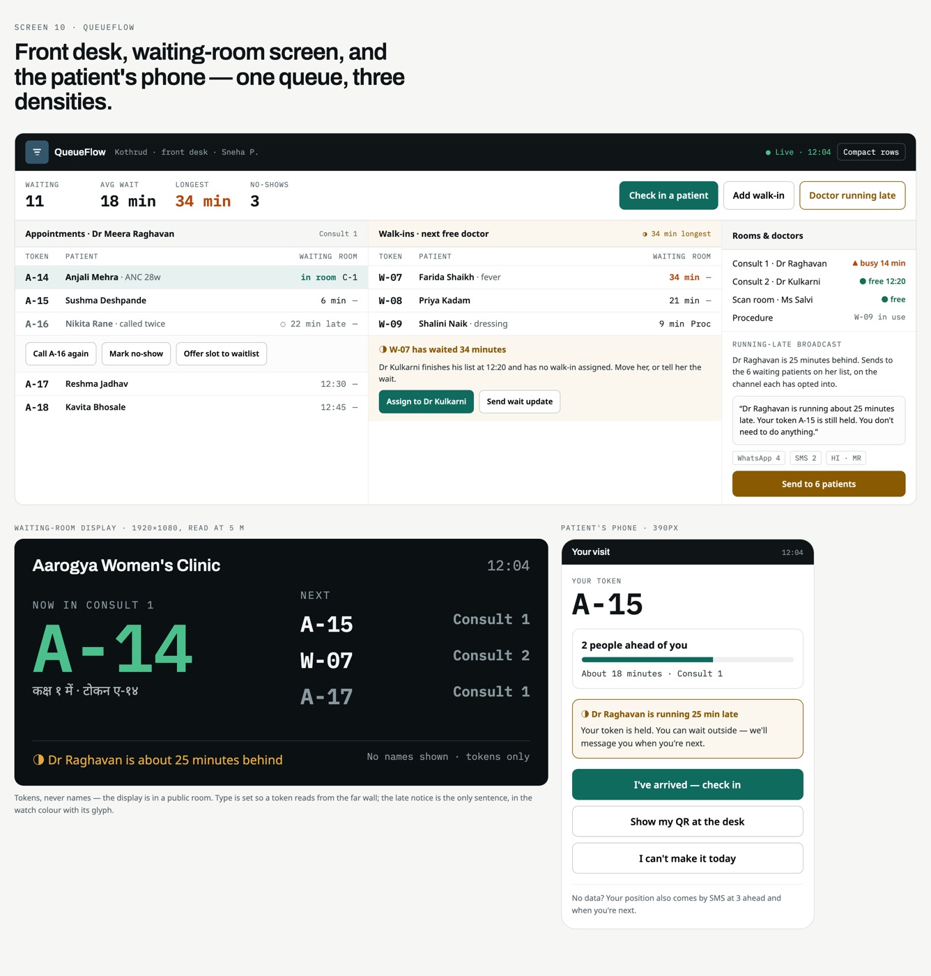 QueueFlow — The display board and token flow