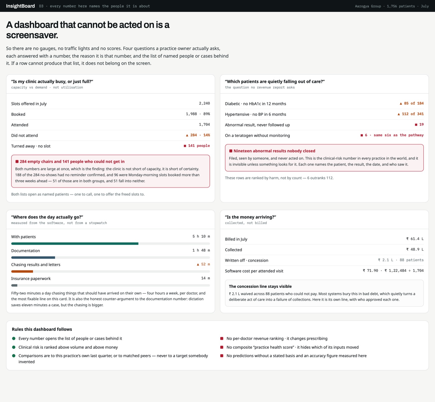 PulseBoard — Where reporting goes next